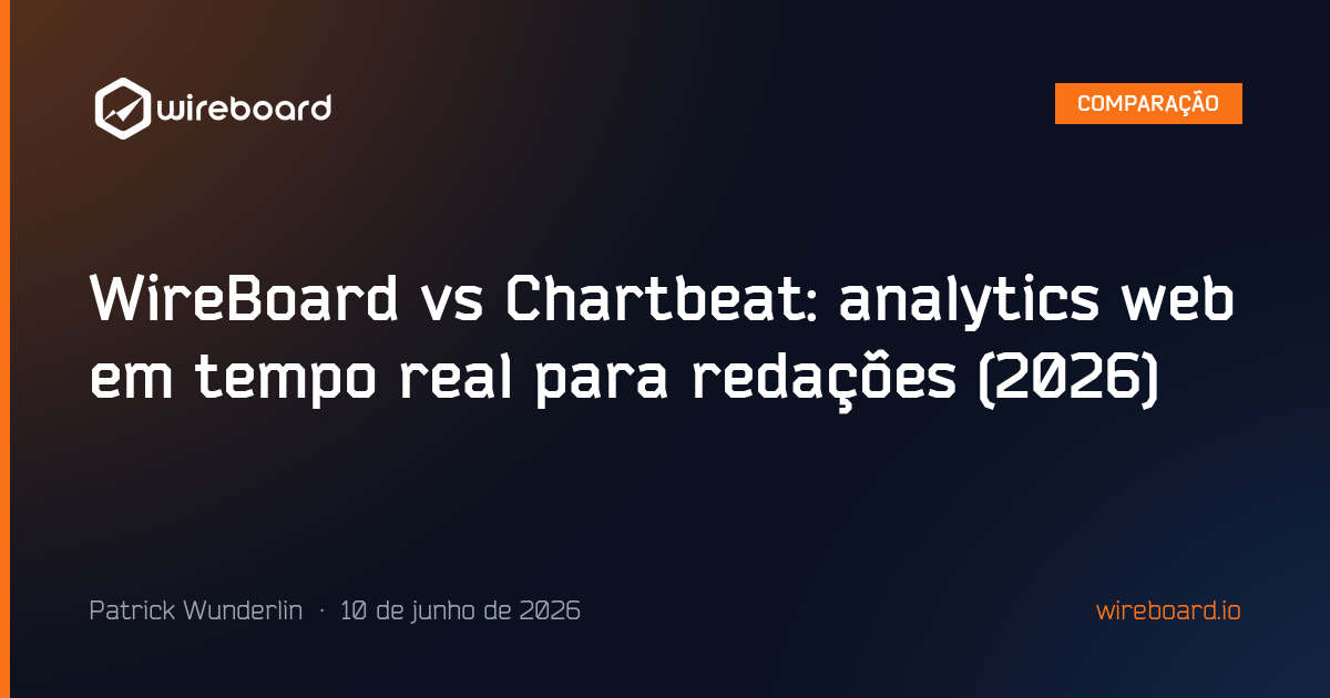 WireBoard vs Chartbeat: analytics web em tempo real para redações (2026)